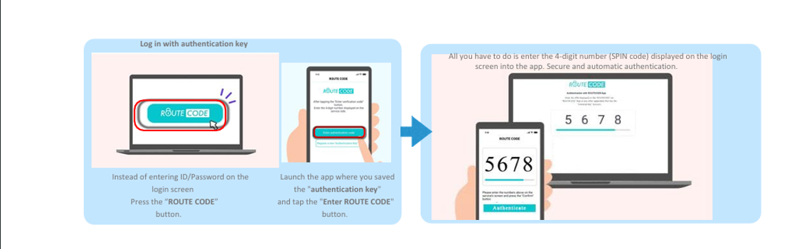 Route Code AUTH process step 2